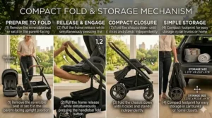 A vector illustration displaying a reversible seat stroller compactly folded down to fit easily inside a car trunk.