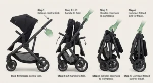 Step-by-step diagram of the quick one-hand fold mechanism on a lightweight double stroller for travel.