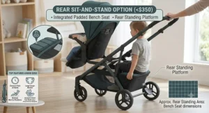 Illustration of a rear sit-and-stand bench seat and standing platform on a tandem double stroller under $350.